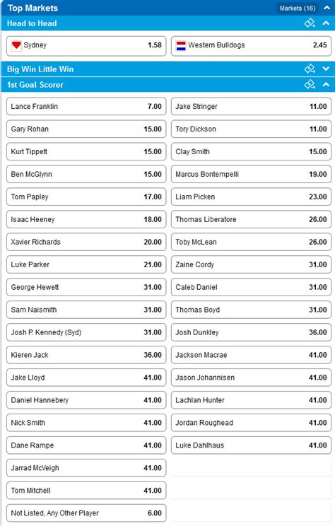 first goal odds afl grand final